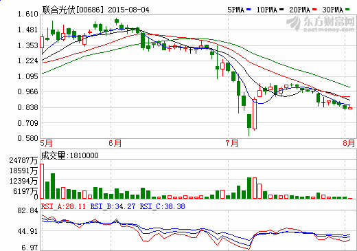 聯(lián)合光伏中標(biāo)大同100兆瓦光伏電站項(xiàng)目 聯(lián)合光伏中標(biāo)大同100兆瓦光伏電站項(xiàng)目