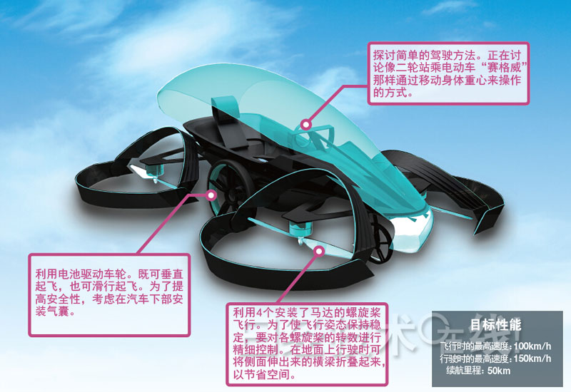 2020奧運會夢成真:日本將推出全球最小的飛行車 2020奧運會夢成真:日本將推出全球最小的飛行車