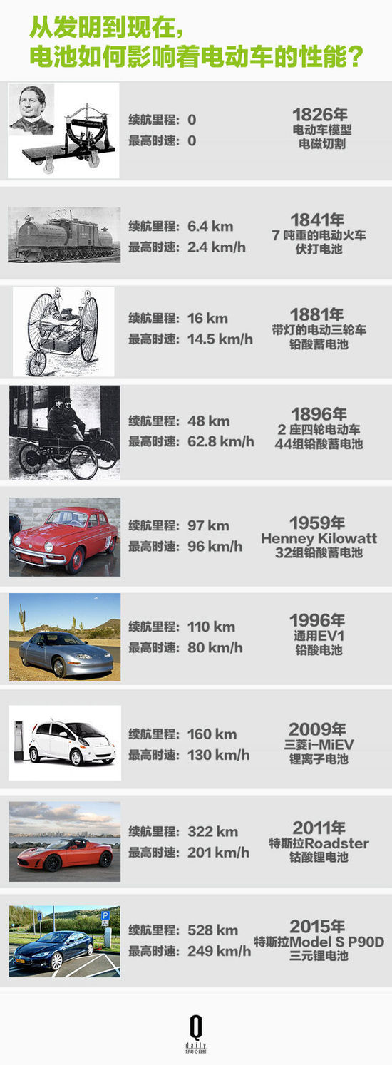 鋰電池如何帶領智能硬件廠商顛覆行業？