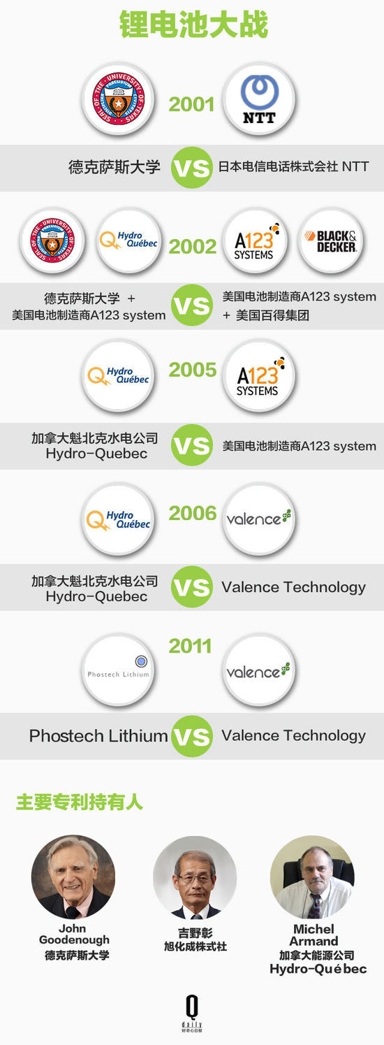 鋰電池如何帶領(lǐng)智能硬件廠商顛覆行業(yè)？