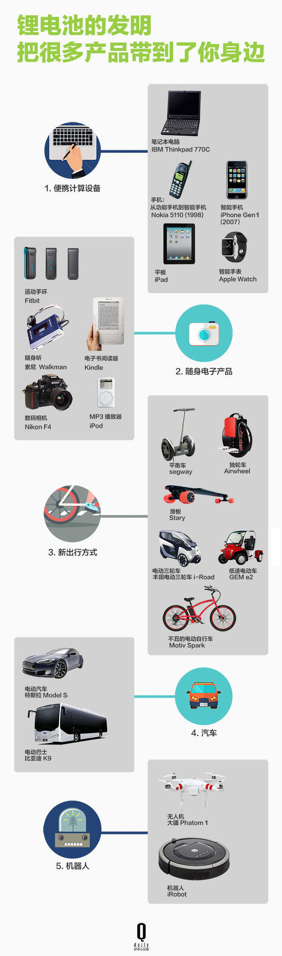 鋰電池如何帶領智能硬件廠商顛覆行業？