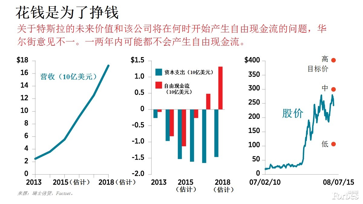 看看特斯拉Model S鋁制車身里的東西,你就會明白高端顛覆式創新是什么樣子。發動機和變速箱比內燃機傳動系統要緊湊得多,位于輪胎之間的下部,以創造出更大的撞擊緩沖區,提高乘客的安全性。底盤就像是巨大的滑板,用來放置大容量電池。