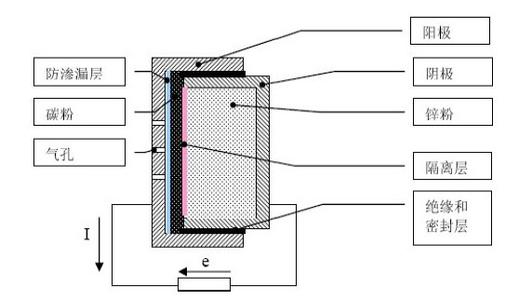 云鋁與昆明冶金研究院共同投資鋁空氣電池研發項目 云鋁與昆明冶金研究院共同投資鋁空氣電池研發項目