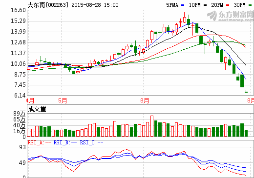 1440975430685億Ah鋰電池項目 1440975430685億Ah鋰電池項目