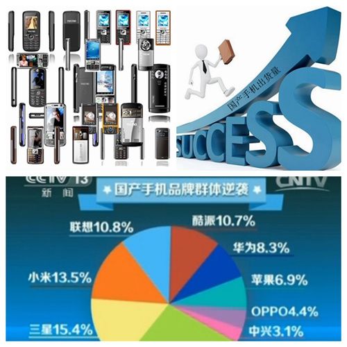 國產手機出貨量下降25.4% 上游供應商巨虧欲哭無淚 國產手機出貨量下降25.4% 上游供應商巨虧欲哭無淚