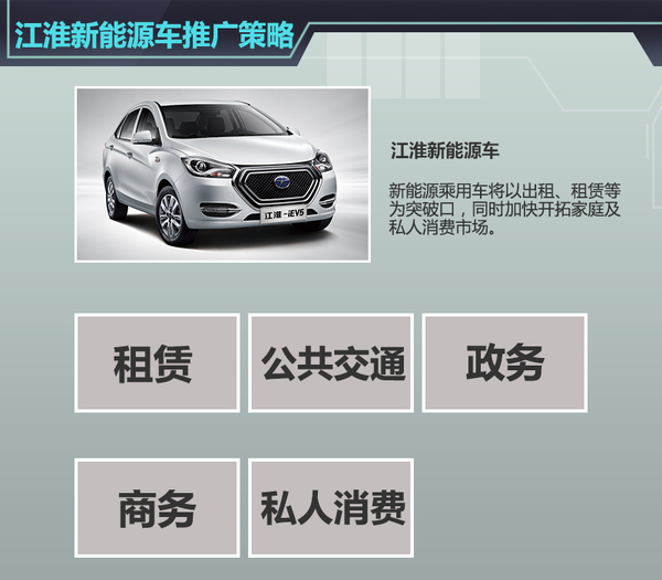 江淮微型電動車電池續(xù)航150km 將于明年發(fā)布 江淮微型電動車電池續(xù)航150km 將于明年發(fā)布
