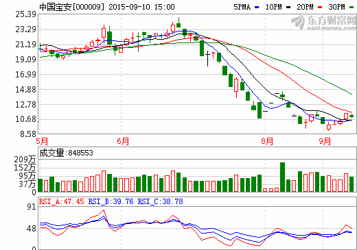 中國(guó)寶安：貝特瑞石墨烯導(dǎo)電液送樣比亞迪