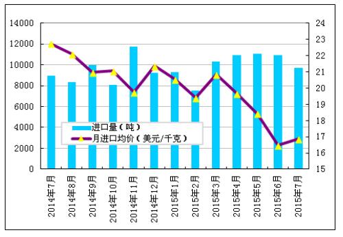 多晶硅進(jìn)口量維持高位 國(guó)內(nèi)企業(yè)生存之路步履維艱