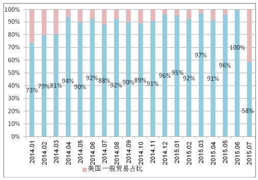 多晶硅進(jìn)口量維持高位 國(guó)內(nèi)企業(yè)生存之路步履維艱