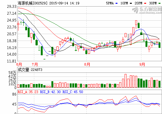 海源機械擬投9900萬參設新能源汽車公司