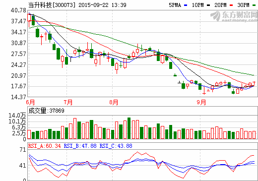 當(dāng)升科技 當(dāng)升科技