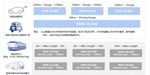 受益政策推動 多家券商看好高端鋰電池