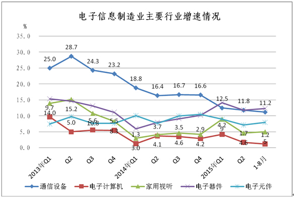 工信部:1-8月中國手機行業生產104654.3萬臺 工信部:1-8月中國手機行業生產104654.3萬臺