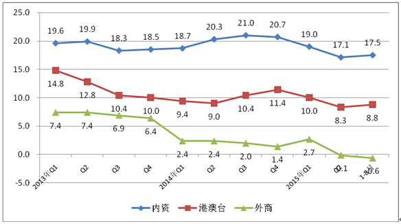 工信部:1-8月中國手機行業生產104654.3萬臺 工信部:1-8月中國手機行業生產104654.3萬臺