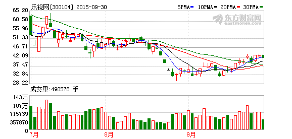 樂視投超10億美元控股Uber中國?Uber回應(yīng):謠言 樂視投超10億美元控股Uber中國?Uber回應(yīng):謠言