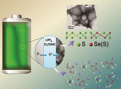中國科大發現新型鋰硫電池正極材料：硒硫固溶體