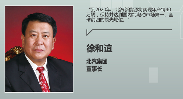 北汽新能源布局4家工廠 沖擊40萬輛目標(biāo) 北汽新能源布局4家工廠 沖擊40萬輛目標(biāo)