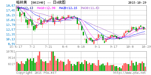 格林美子公司本征方程石墨烯有望明年量產(chǎn) 格林美子公司本征方程石墨烯有望明年量產(chǎn)