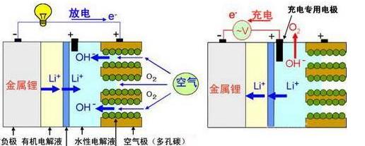 “終極電池”重大突破：比鋰電池耐用10倍