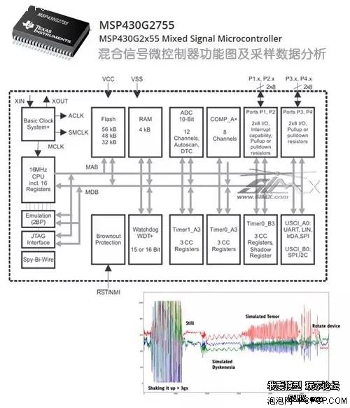 解析無人機用動力鋰電池智能化發展的喜與悲