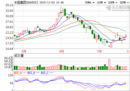 長園集團終止籌劃資產重組 新能源汽車業務或受阻 長園集團終止籌劃資產重組 新能源汽車業務或受阻