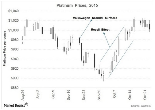 豐田燃料電池車或改善鉑金市場需求狀況