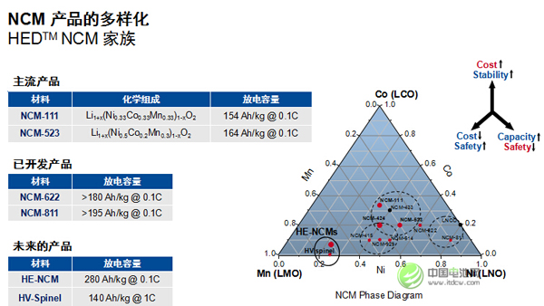 古濱詩：看好電動汽車 巴斯夫偏向動力電池正極材料研發(fā)