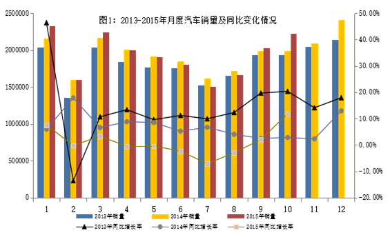 10月新能源汽車產(chǎn)量突破5萬輛 傳統(tǒng)汽車進(jìn)出口回落