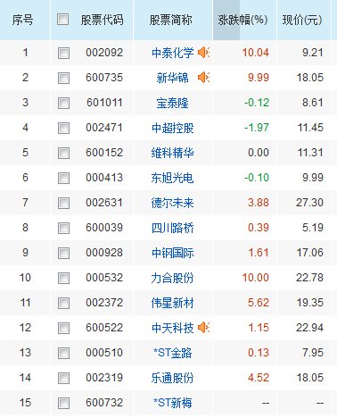 石墨烯概念股有哪些？石墨烯概念股價(jià)值解析