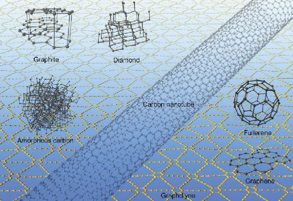隨著2010年諾貝爾物理學(xué)獎(jiǎng)?lì)C給了石墨烯的發(fā)明者 ——兩位英國物理學(xué)家安德烈和康斯坦丁，一時(shí)間科研圈掀起了一股石墨烯的研究熱潮。石墨烯也成為了越來越多科學(xué)家選擇的材料。