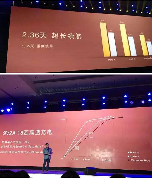 華為Mate8，一個(gè)赤裸裸的石墨烯電池炒作案例