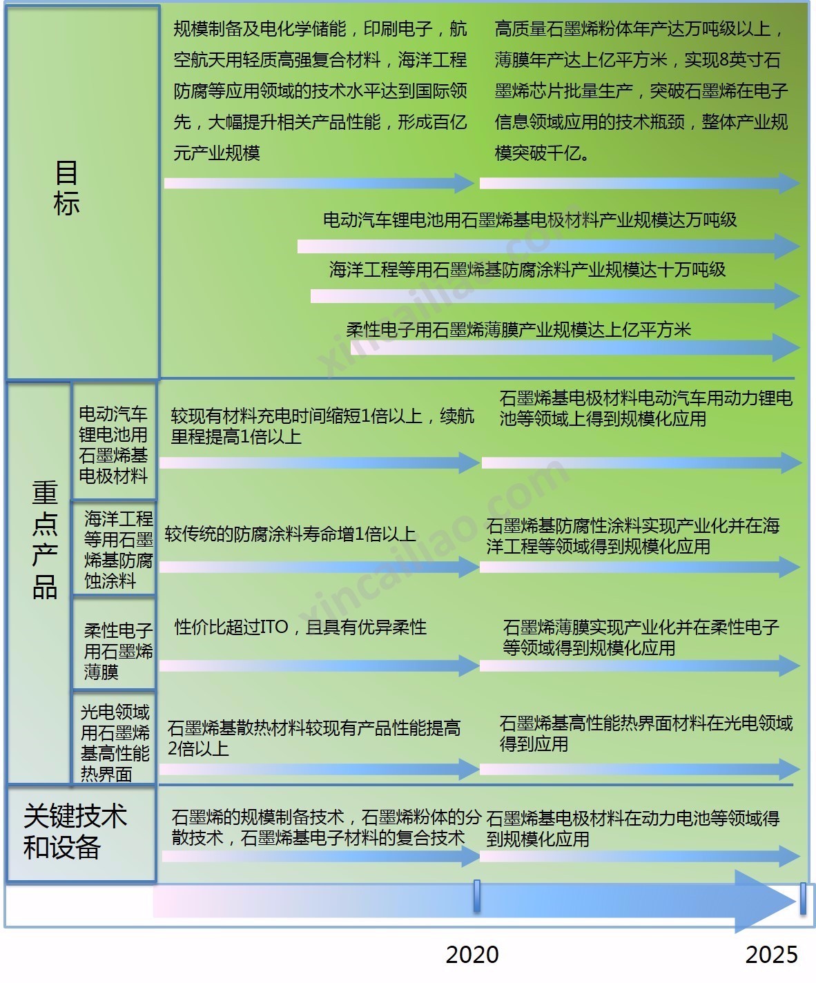 《中國制造2025》石墨烯材料技術(shù)路線圖