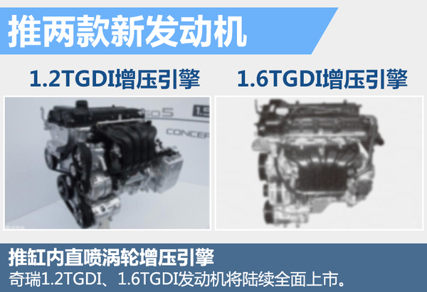 尹同躍揭秘奇瑞新5年規(guī)劃 再推10款新車