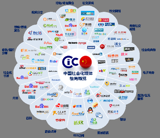 自媒體：誰(shuí)掌握了信息，誰(shuí)就掌握了權(quán)力