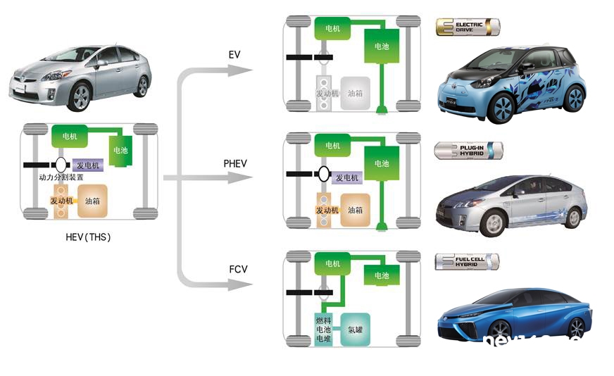 燃料電池車新一輪高峰期到來 中國能否抓住機會？