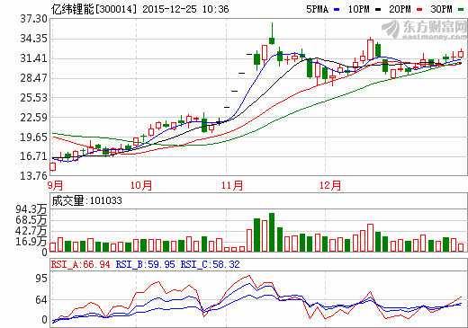 億緯鋰能:正布局惠州充電終端建設(shè)