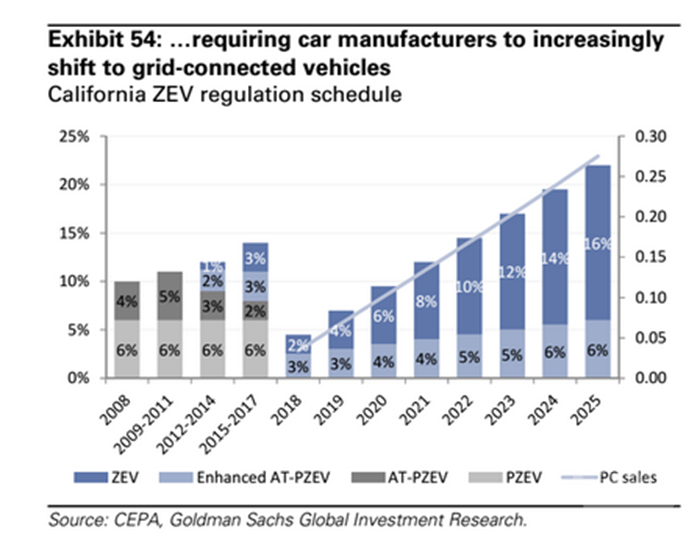 OPEC會被電動汽車打敗 30年后沒人買石油 OPEC會被電動汽車打敗 30年后沒人買石油