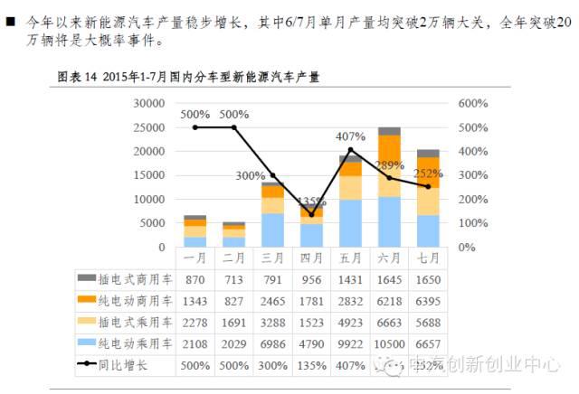 年終巨獻:新能源汽車全產業鏈深度研究 年終巨獻:新能源汽車全產業鏈深度研究
