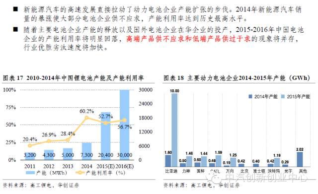 年終巨獻:新能源汽車全產業鏈深度研究 年終巨獻:新能源汽車全產業鏈深度研究