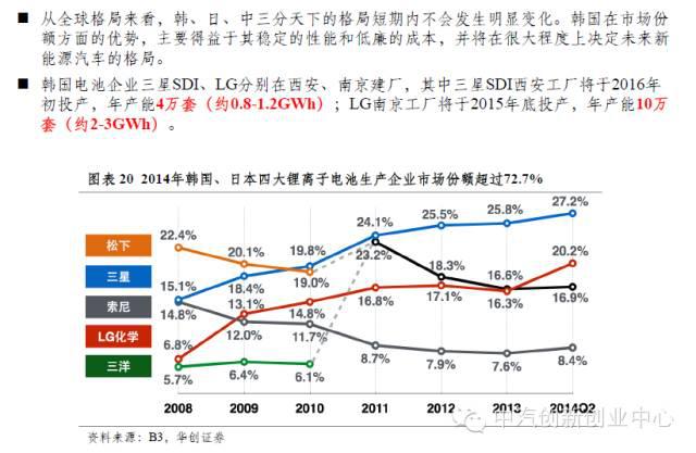 年終巨獻:新能源汽車全產業鏈深度研究 年終巨獻:新能源汽車全產業鏈深度研究