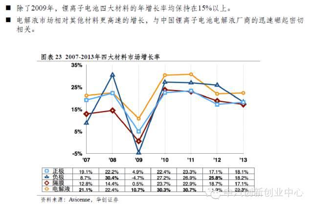 年終巨獻:新能源汽車全產業鏈深度研究 年終巨獻:新能源汽車全產業鏈深度研究