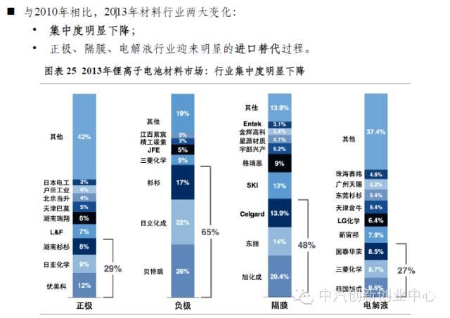 年終巨獻:新能源汽車全產業鏈深度研究 年終巨獻:新能源汽車全產業鏈深度研究