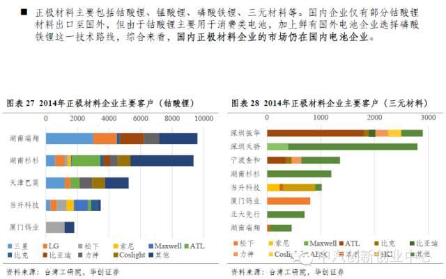 年終巨獻:新能源汽車全產業鏈深度研究 年終巨獻:新能源汽車全產業鏈深度研究