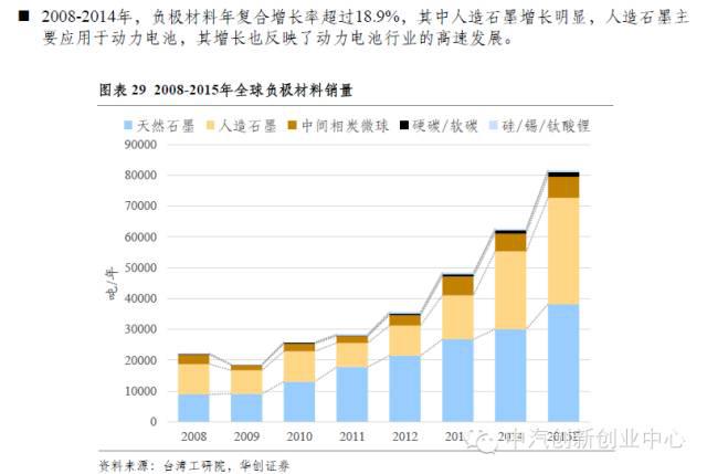 年終巨獻:新能源汽車全產業鏈深度研究 年終巨獻:新能源汽車全產業鏈深度研究
