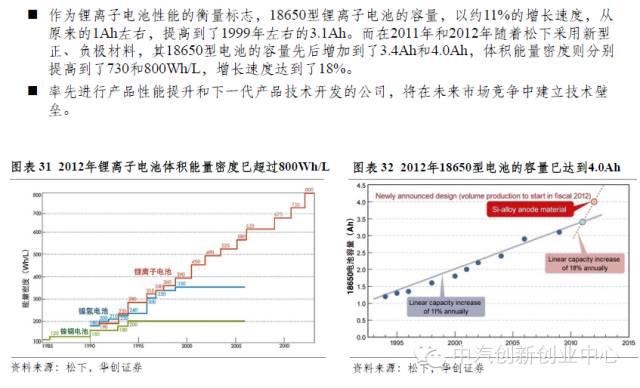 年終巨獻:新能源汽車全產業鏈深度研究 年終巨獻:新能源汽車全產業鏈深度研究