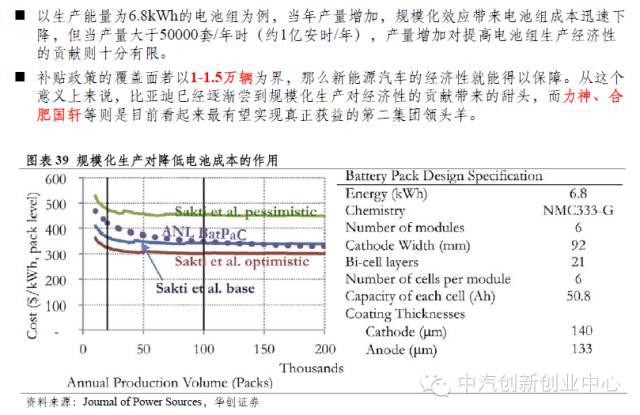 年終巨獻:新能源汽車全產業鏈深度研究 年終巨獻:新能源汽車全產業鏈深度研究