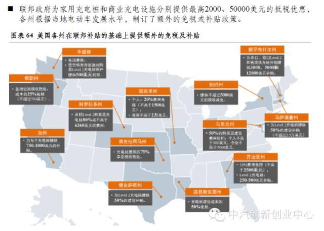 年終巨獻:新能源汽車全產業鏈深度研究 年終巨獻:新能源汽車全產業鏈深度研究