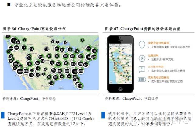 年終巨獻:新能源汽車全產業鏈深度研究 年終巨獻:新能源汽車全產業鏈深度研究