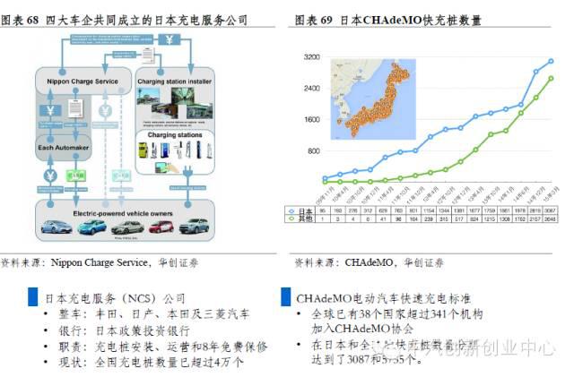 年終巨獻:新能源汽車全產業鏈深度研究 年終巨獻:新能源汽車全產業鏈深度研究