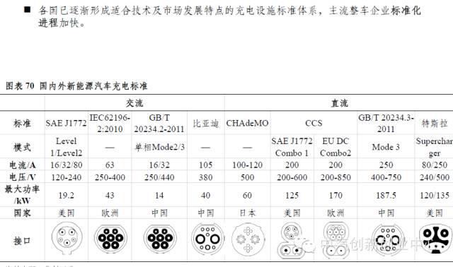年終巨獻:新能源汽車全產業鏈深度研究 年終巨獻:新能源汽車全產業鏈深度研究